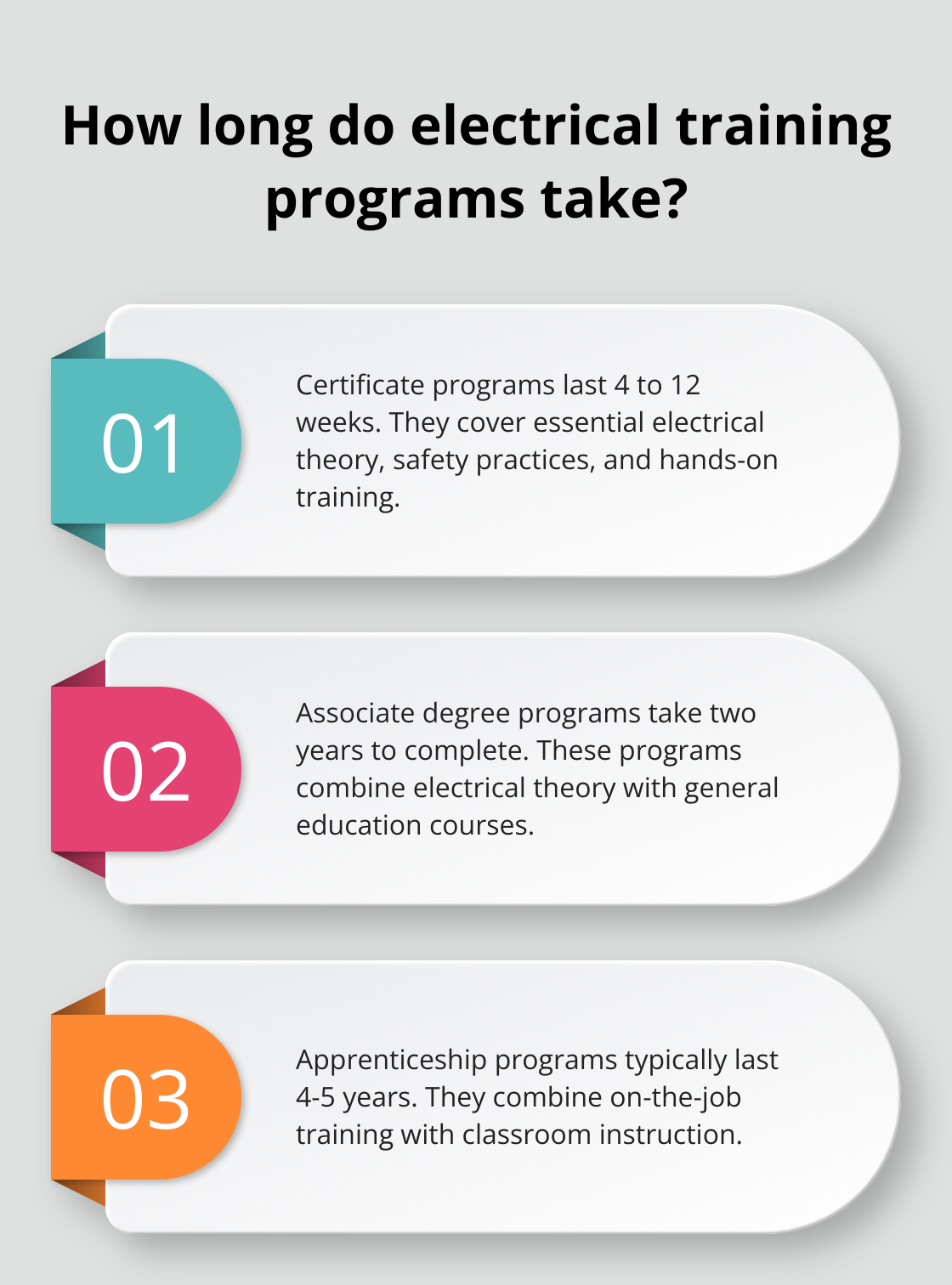 Infographic: How long do electrical training programs take? - electrical training schools