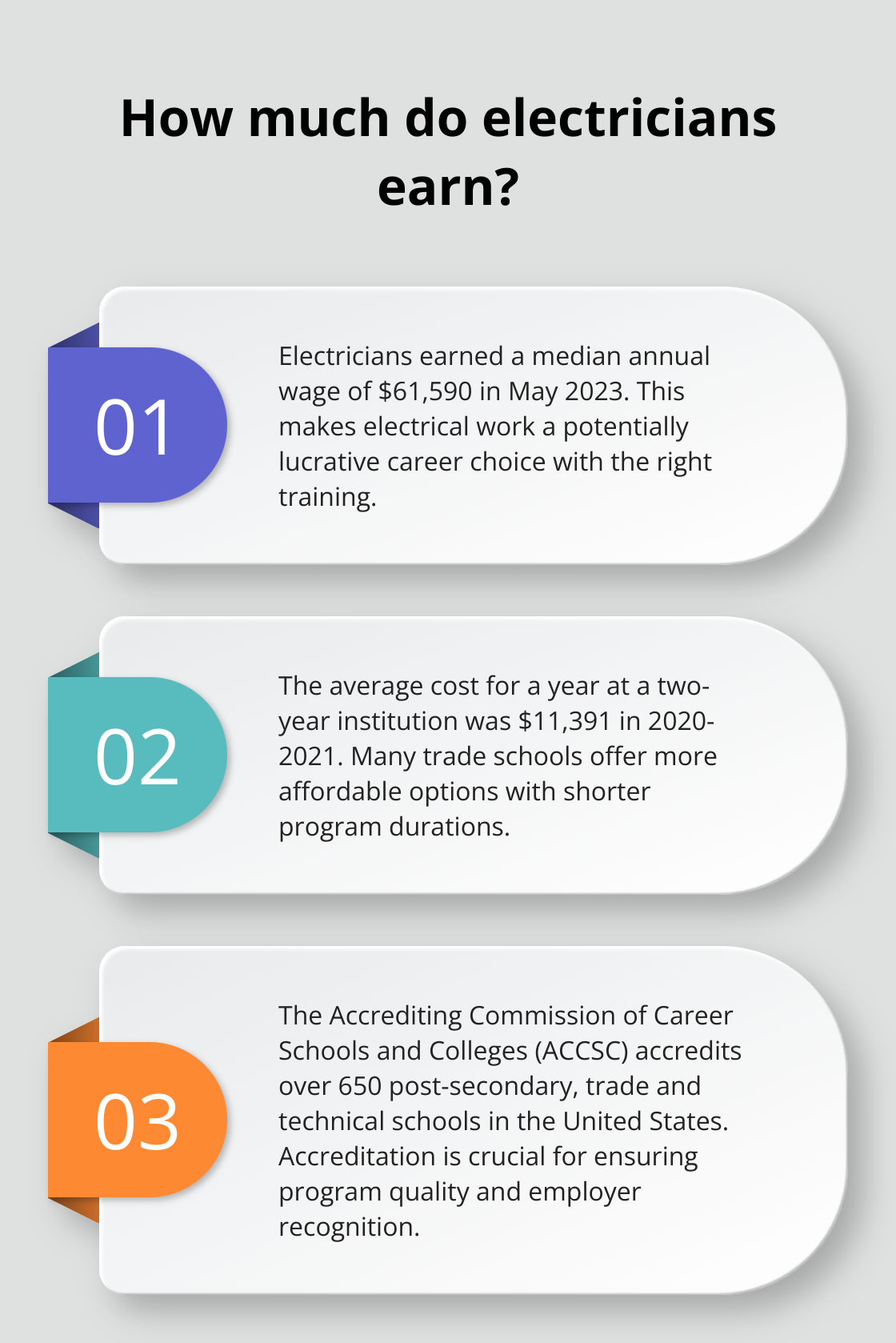 Infographic: How much do electricians earn? - electrical training schools