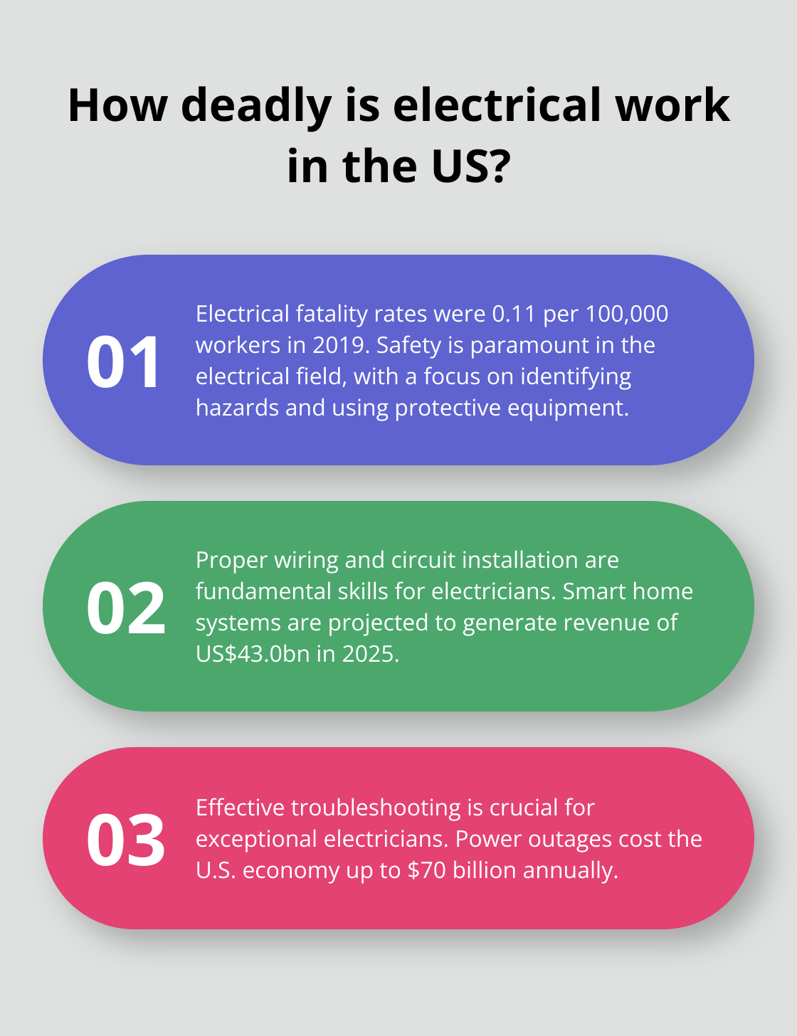 Infographic: How deadly is electrical work in the US?