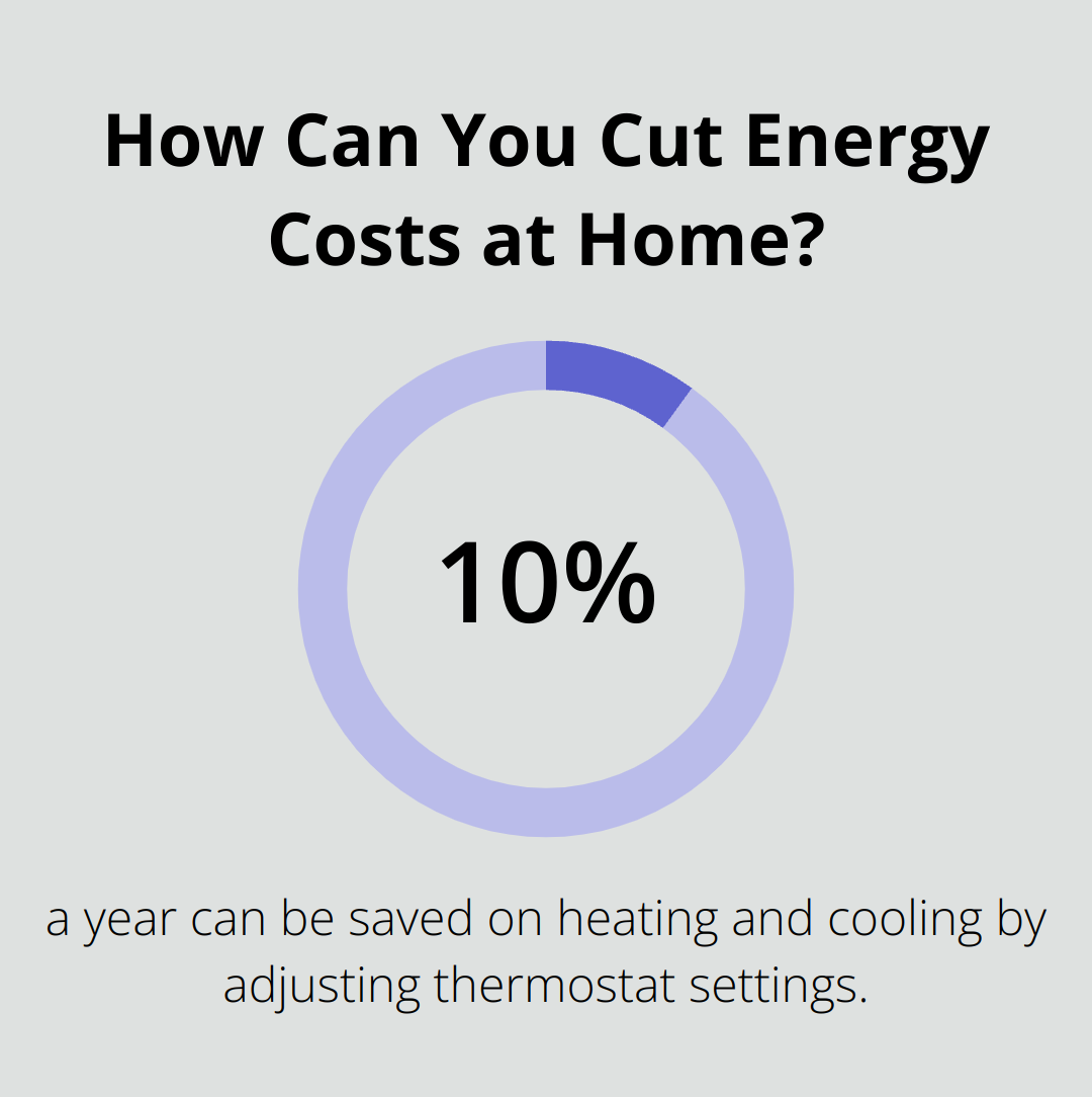 Infographic: How Can You Cut Energy Costs at Home?